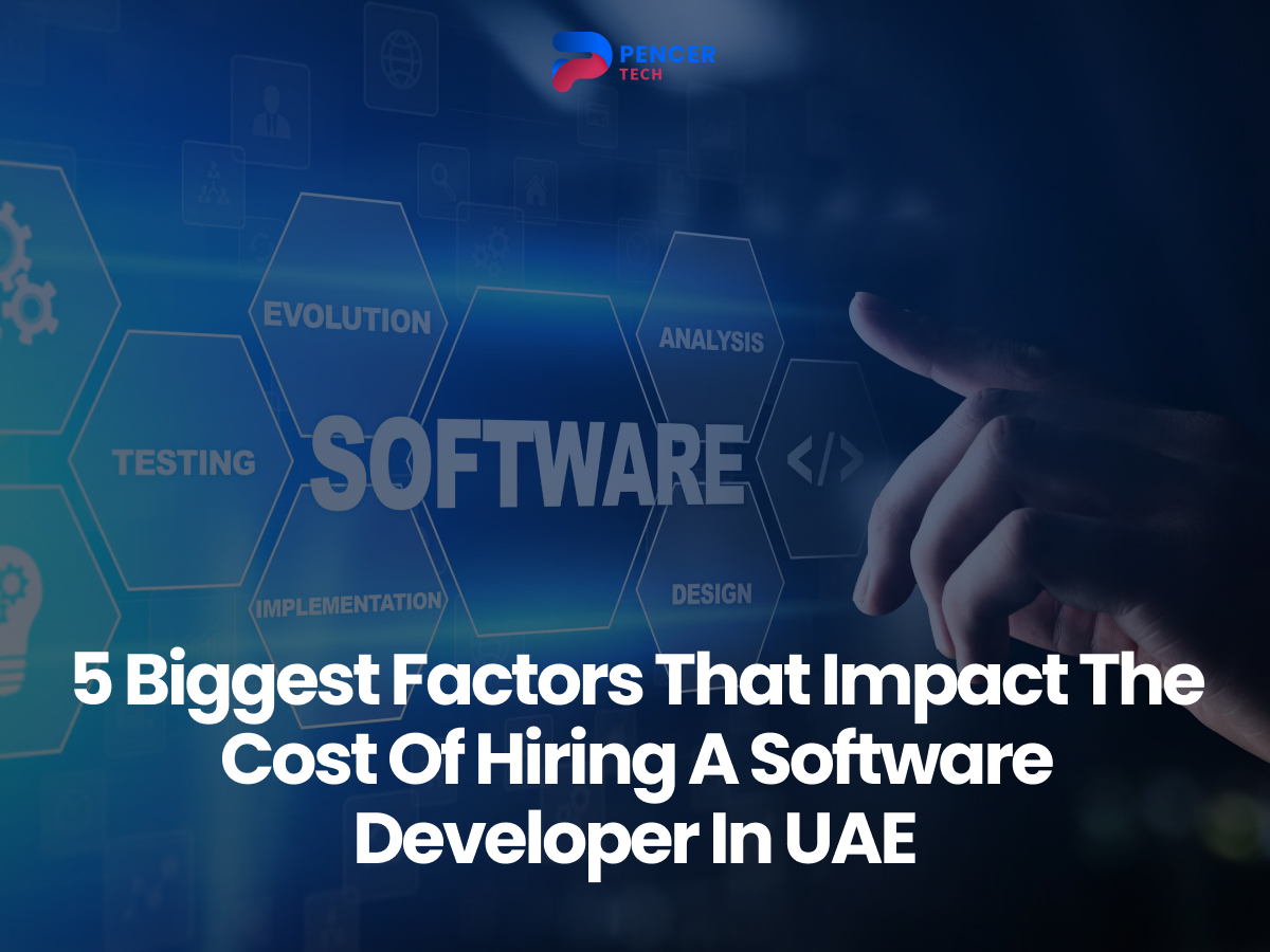 A hand pointing to hexagonal icons representing software development stages like analysis and testing, with the text "5 Biggest Factors That Impact The Cost Of Hiring A Software Developer In UAE."
